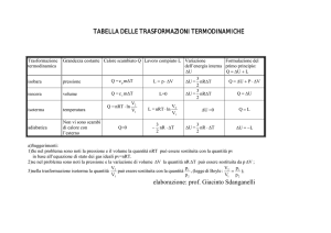 Trasformazioni Termodinamiche: Tabella Riassuntiva