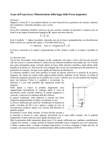 Dimostrazione della forza magnetica