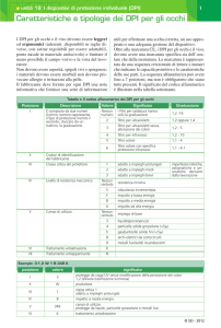 Caratteristiche e tipologie dei DPI per gli occhi