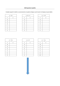 Dall`equazione al grafico