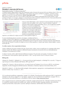 Stranieri e mercato del lavoro