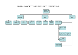 mappa concettuale sui limiti di funzione