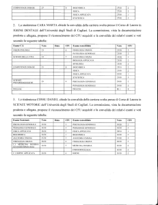 2. La studentessa CARA MARTA chiede la convalida della carriera