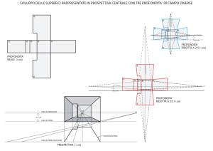 sviluppo delle superfici rappresentate in prospettiva centrale con tre
