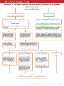La trasformazione chimica della materia