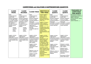 COMPETENZA nel VALUTARE E RAPPRESENTARE QUANTITÀ