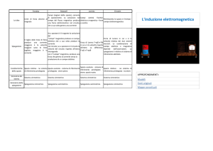 L`induzione elettromagnetica