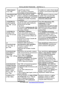 rivoluzione francese - sintesi - Digilander
