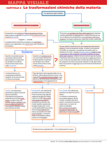 Mappa visuale - Scuole Maestre Pie