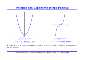 Potenze con Esponente Intero Positivo