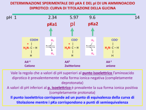 pH 1 2.34 5.97 9.6 14 pKa1 pKa2