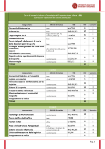 Elementi di Matematica MAT/05 8 I Informatica ING