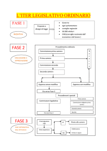 L`ITER LEGISLATIVO ORDINARIO FASE 2 FASE 3