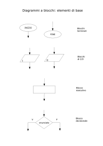 Diagrammi di flusso