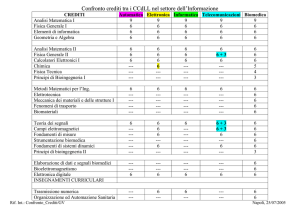 CdL Ingegneria Biomedica
