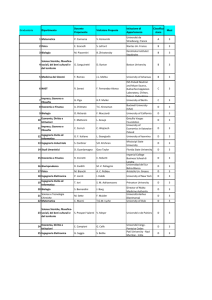 Graduatoria Visiting Professors 2015 PDF