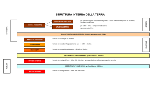 Struttura della Terra