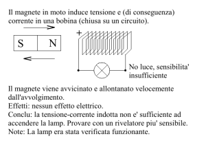 Il magnete in moto induce tensione e