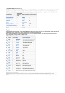 Unità fondamentali SI (da Wikipedia) Prefissi
