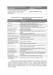SITUAZIONI INTESTINALI DESCRITTE DAI CONSUMATORI