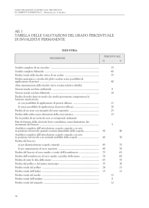 1 TABELLA DELLE VALUTAZIONI DEL GRADO