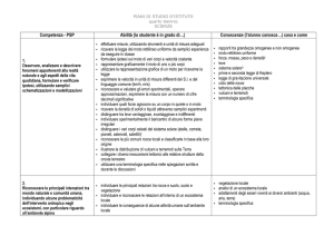 Competenza - PSP Abilità (lo studente è in grado di…) Conoscenze