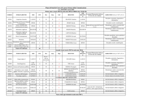 Piano di studi Scienze della Comunicazione