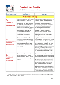 Principali Bias Cognitivi