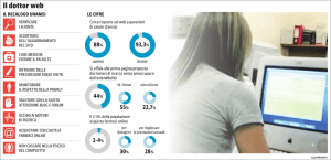 Il dottor web - Corriere Adriatico