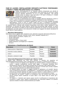 FASE DI LAVORO: INSTALLAZIONE IMPIANTO ELETTRICO