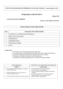 Programma svolto di FISICA