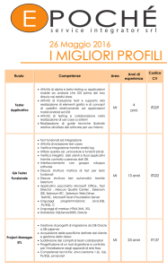migliori profili 26 maggio