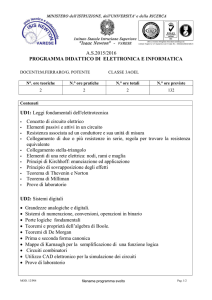 A.S.2015/2016 PROGRAMMA DIDATTICO DI ELETTRONICA E