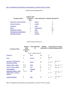 http://it.wikipedia.org/wiki/Sistema_internazionale_di_unit%C3