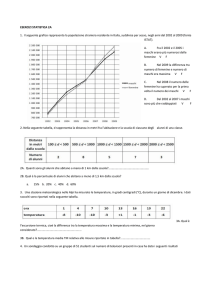 ESERCIZI STATISTICA 2A 1. Il seguente grafico rappresenta la