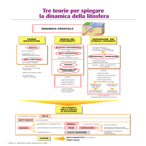 Tre teorie per spiegare la dinamica della litosfera