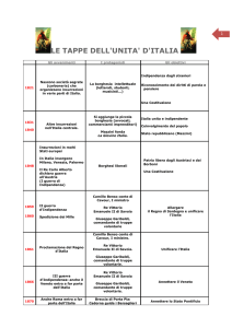 LE TAPPE DELL`UNITA` D`ITALIA