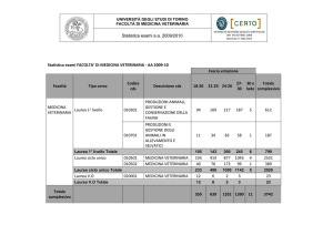 Statistica esami a.a. 2009/2010 Statistica esami FACOLTA` DI