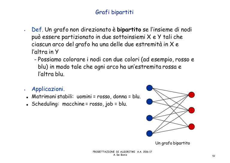 Grafi bipartiti Def. Un grafo non direzionato è bipartito se l`insieme di