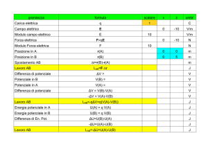 grandezza formula scalare x z unita` Carica elettrica q 1 C Campo