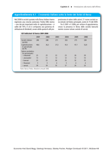 Approfondimento 6.1 L`economia italiana sotto la lente dei listini di