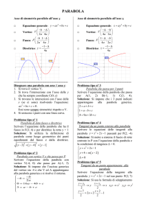 PARABOLA