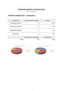 distribuzione statistica assenze 2016