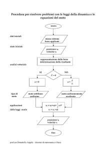 Problem solving sui Principi della Dinamica