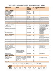 2015/2016 - `Ingegneria dell`Automazione