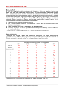 Attitudine a creare valore