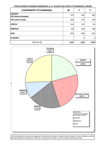 continente cittadinanza mft