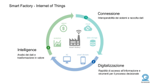 Connessione Digitalizzazione Intelligence Smart Factory