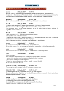 microswitch della leva del freno sul manubrio