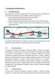 1. Metodologia di Realizzazione